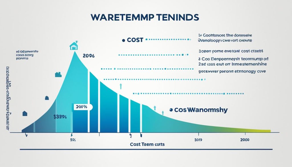 Wat kost een warmtepomp